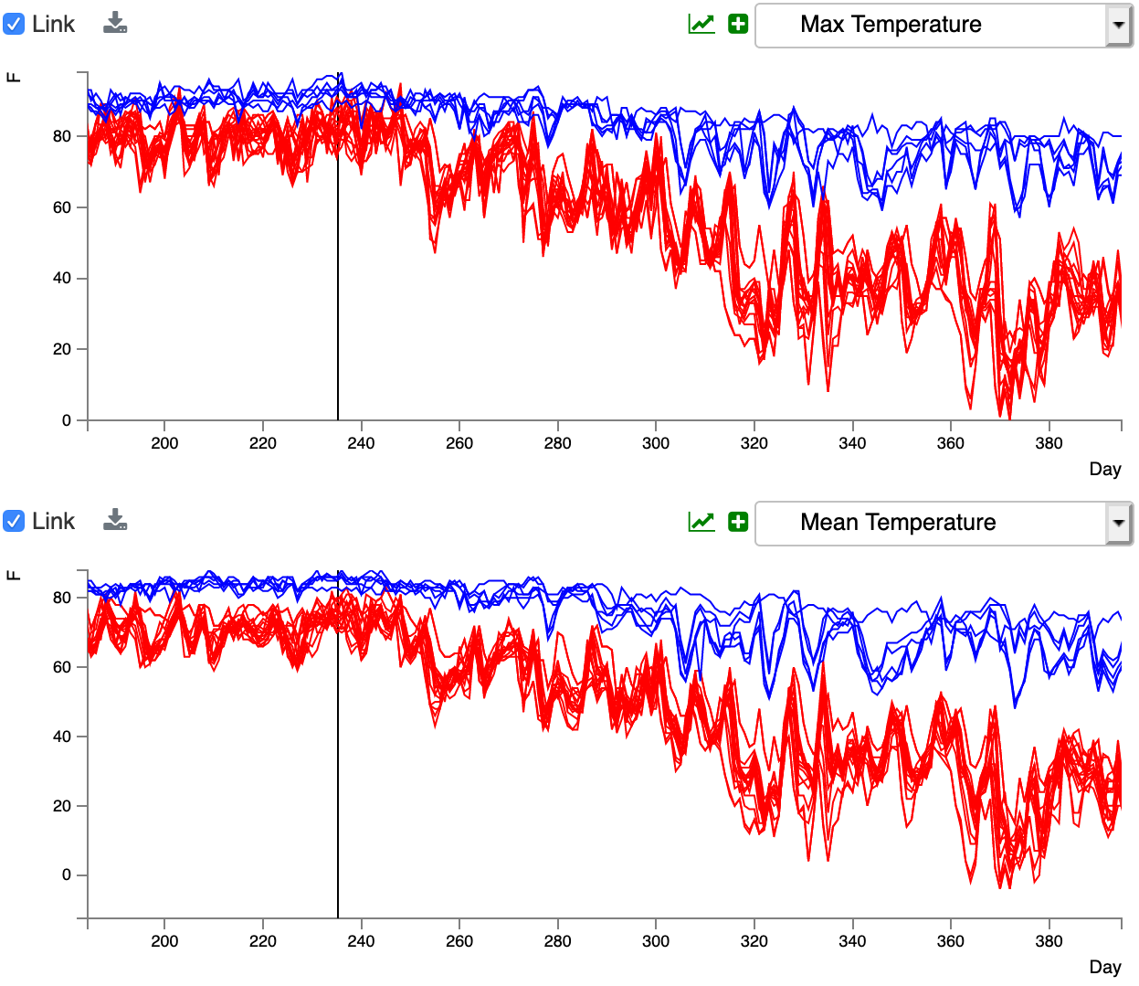 ../../_images/linked-plots.png